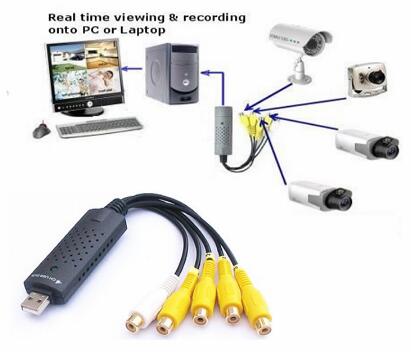4 channel usb dvr, 4CH usb dvr, easycap002,usb video capturer,usb video adapter, easycap usb dvr, easycap002 factory