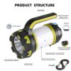 Camp Lamp LED Camping Light USB Rechargeable Flashlight Dimmable Spotlight Work Light Waterproof Searchlight Emergency Torch - Image 2