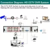 Face Detection AHD CCTV Camera Security System Kit 4K 8CH DVR Kit Outdoor Bullet Camera Video Surveillance System Set 8MP XMEYE - Image 6